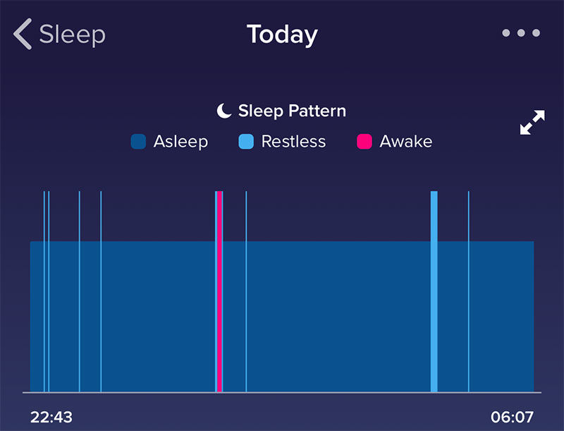 Fitbit Ace 2 Sleep tracking