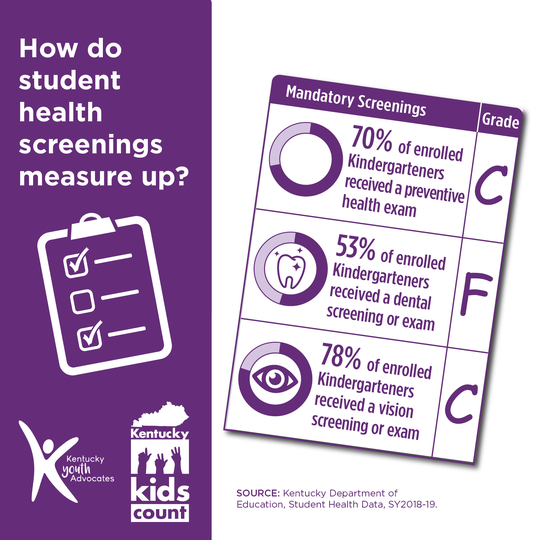 Student health screenings