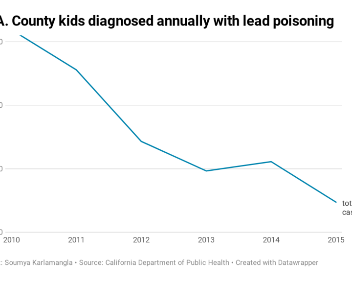 Long-banned lead paint making thousands of L.A. County kids sick – Los Angeles Times