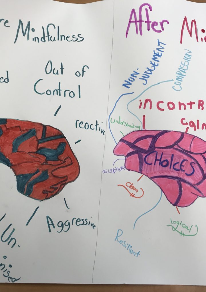 Visual arts help marginalized youth learn mindfulness and self-compassion – The Conversation CA