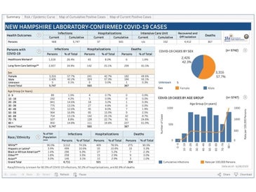 The latest data dashboard posted June 28.