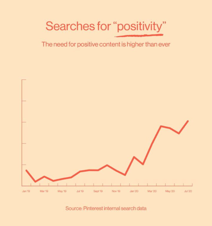 Pinterest Search Trends for Fall 2020 – Search Engine Journal
